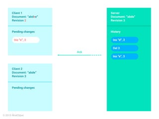 Client-OT в действии