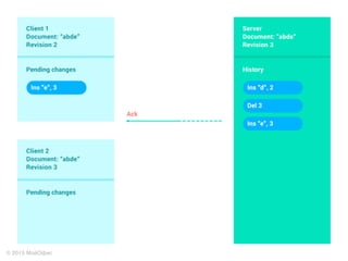 Client-OT в действии
