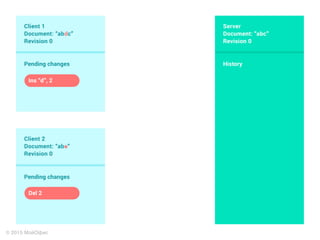 Client-OT в действии