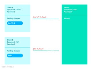 Client-OT в действии