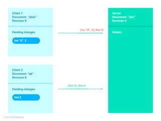 Client-OT в действии