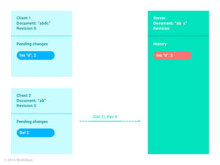 Client-OT в действии