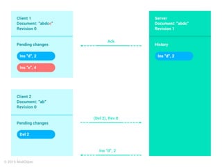 Client-OT в действии