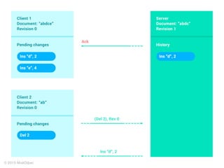 Client-OT в действии