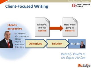 CLIENT-CENTERED PROPOSALS
ResultsSolution
Client’s
perspective
• Aspirations
• Circumstances
• Needs
• Wants
• Concerns
• Priorities
Objectives
What you
said you
wanted
How we’re
going to
deliver it
Client-Focused Writing
 