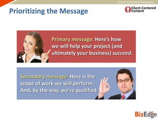 CLIENT-CENTERED PROPOSALS
Primary message: Here’s how
we will help your project (and
ultimately your business) succeed.
Secondary message: Here is the
scope of work we will perform.
And, by the way, we’re qualified.
Prioritizing the Message
 