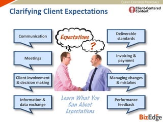 CLIENT-CENTERED PROPOSALS
Communication
Meetings
Client involvement
& decision making
Information &
data exchange
Deliverable
standards
Invoicing &
payment
Managing changes
& mistakes
Performance
feedback
?
Clarifying Client Expectations
 