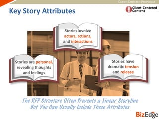 CLIENT-CENTERED PROPOSALS
Stories are personal,
revealing thoughts
and feelings
Stories involve
actors, actions,
and interactions
Stories have
dramatic tension
and release
Key Story Attributes
 
