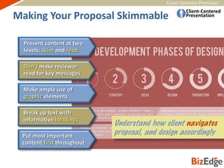CLIENT-CENTERED PROPOSALS
Present content at two
levels: skim and read
Don’t make reviewer
read for key messages
Make ample use of
graphic elements
Break up text with
informative headings
Put most important
content first throughout
Making Your Proposal Skimmable
 