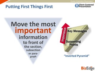 CLIENT-CENTERED PROPOSALS
Move the most
important
information
to front of
the section,
or para-
subsection
graph “Inverted Pyramid”
Putting First Things First
 