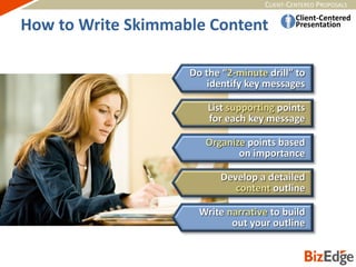 CLIENT-CENTERED PROPOSALS
Do the “2-minute drill” to
identify key messages
List supporting points
for each key message
Organize points based
on importance
Develop a detailed
content outline
Write narrative to build
out your outline
How to Write Skimmable Content
 