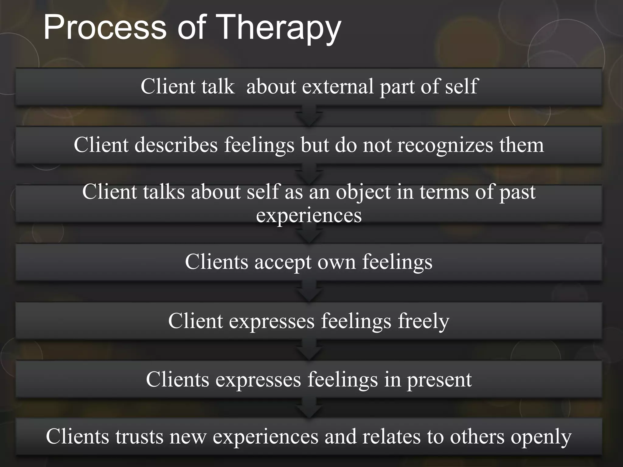 Olga Discovered Her Therapist'S Secret: Client Centered Therapy Revealed - yngs88t