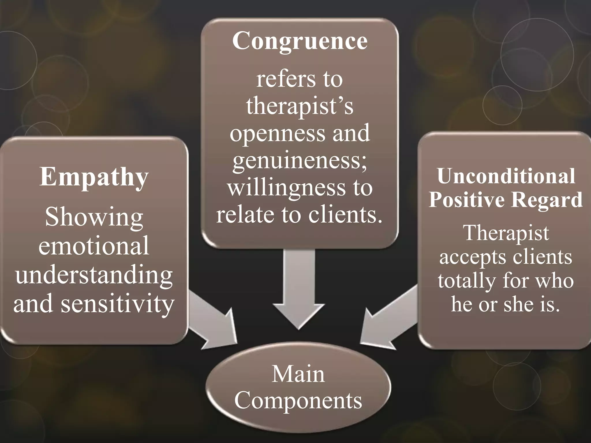 Unlocking The Mystery: Olga'S Clues To Client Centered Therapy - xs7gbgd