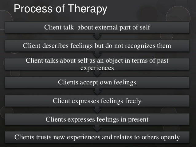 Olga S Therapy Breakthrough Recognizing Client Centered Methods - 9bxi1r2