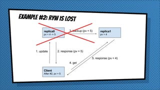EXAMPLE #2: RYW is lost
 