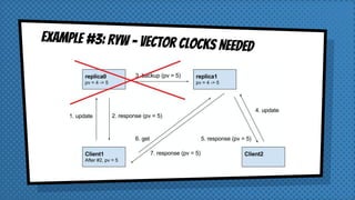 EXAMPLE #3: RYW - Vector clocks NEEDED
 