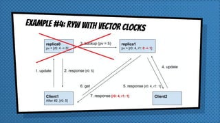 EXAMPLE #4: RYW with Vector clocks
 