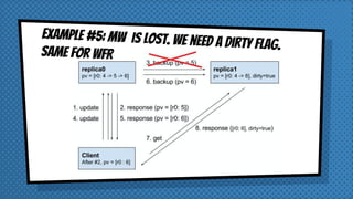 EXAMPLE #5: MW is lost. We need a Dirty flag.Same for WFR
 