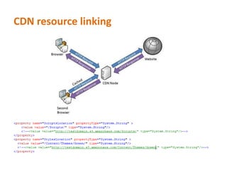 DNS LookupDNS takes about 20-120ms to resolve IP