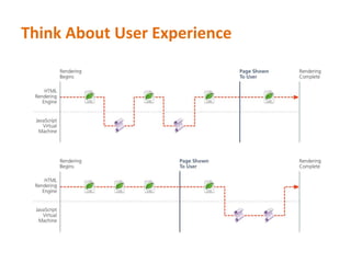 Improve Website ConsistencyHTTP Requests ReductionReduce number of page components