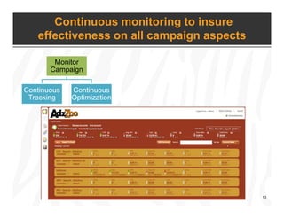Continuous monitoring to insure
   effectiveness on all campaign aspects
                           p g     p

        Mon...