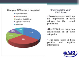 Understanding your  FICO Score Percentages are based on the importance of each category for the general population The FICO Score takes into consideration all of these categories The score takes in both positive and negative information  