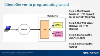 Server vs Client in real life and in programming world | PPTX