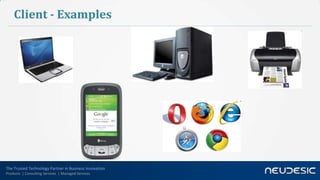 Server vs Client in real life and in programming world | PPT