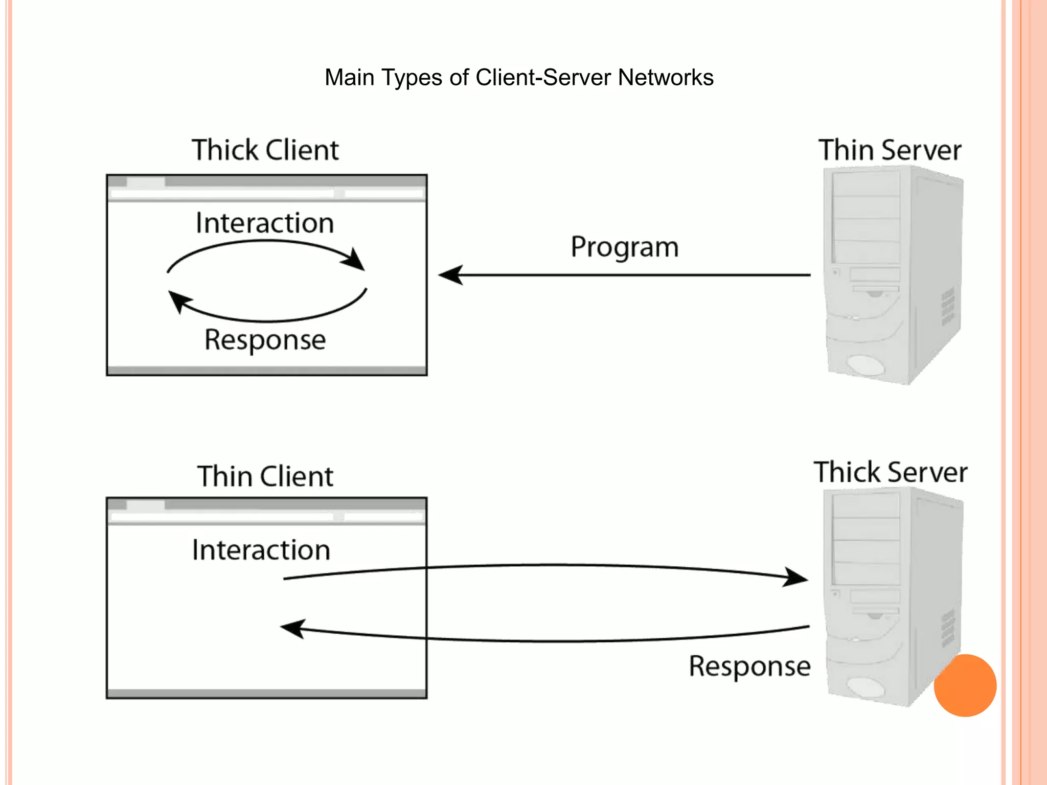 client-server.pptx