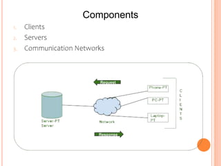 client-server.pptx