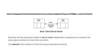 setting-up computer server(client/server topology) | PPTX