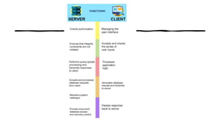 setting-up computer server(client/server topology) | PPTX | Computer ...