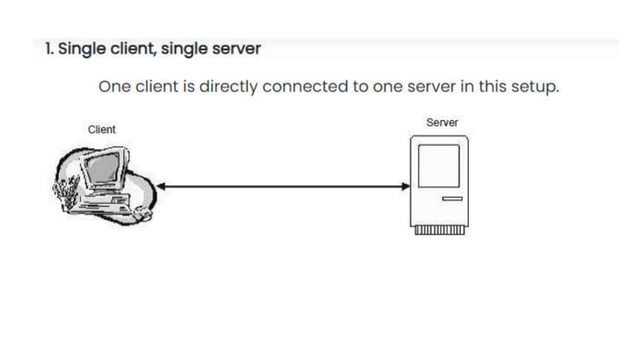 setting-up computer server(client/server topology) | PPTX | Computer ...