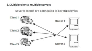 setting-up computer server(client/server topology) | PPTX | Computer ...