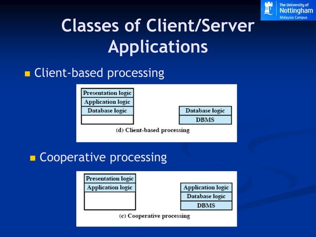 client-server-architecture.ppt | Cloud Computing | Internet