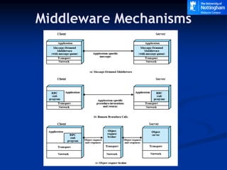 client-server-architecture.ppt