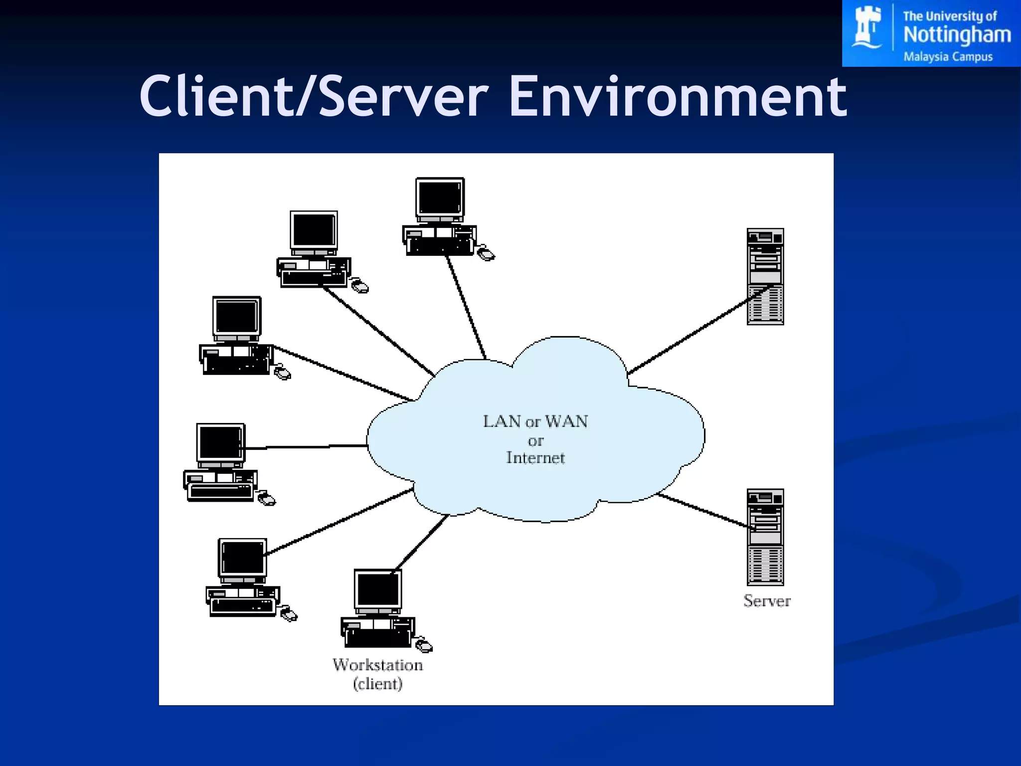 client-server-architecture ss.ppt