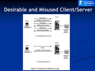 Desirable and Misused Client/Server
 