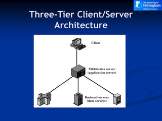 client-server-architecture ss.ppt
