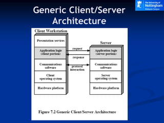 client-server-architecture ss.ppt