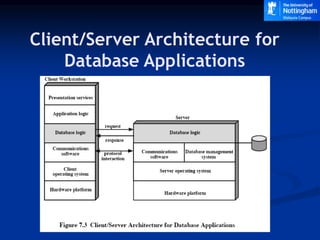 client-server-architecture ss.ppt