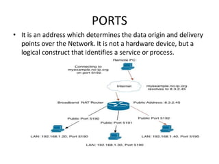 PORTS
• It is an address which determines the data origin and delivery
points over the Network. It is not a hardware device, but a
logical construct that identifies a service or process.
 