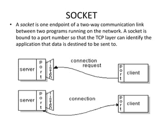 SOCKET
• A socket is one endpoint of a two-way communication link
between two programs running on the network. A socket is
bound to a port number so that the TCP layer can identify the
application that data is destined to be sent to.
 