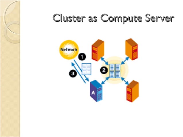 Client-Server Computing | PPT | Computer Networking | Computing