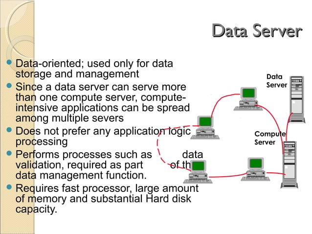 Client-Server Computing | PPT | Computer Networking | Computing