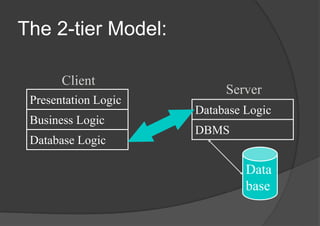Client server model | PPTX