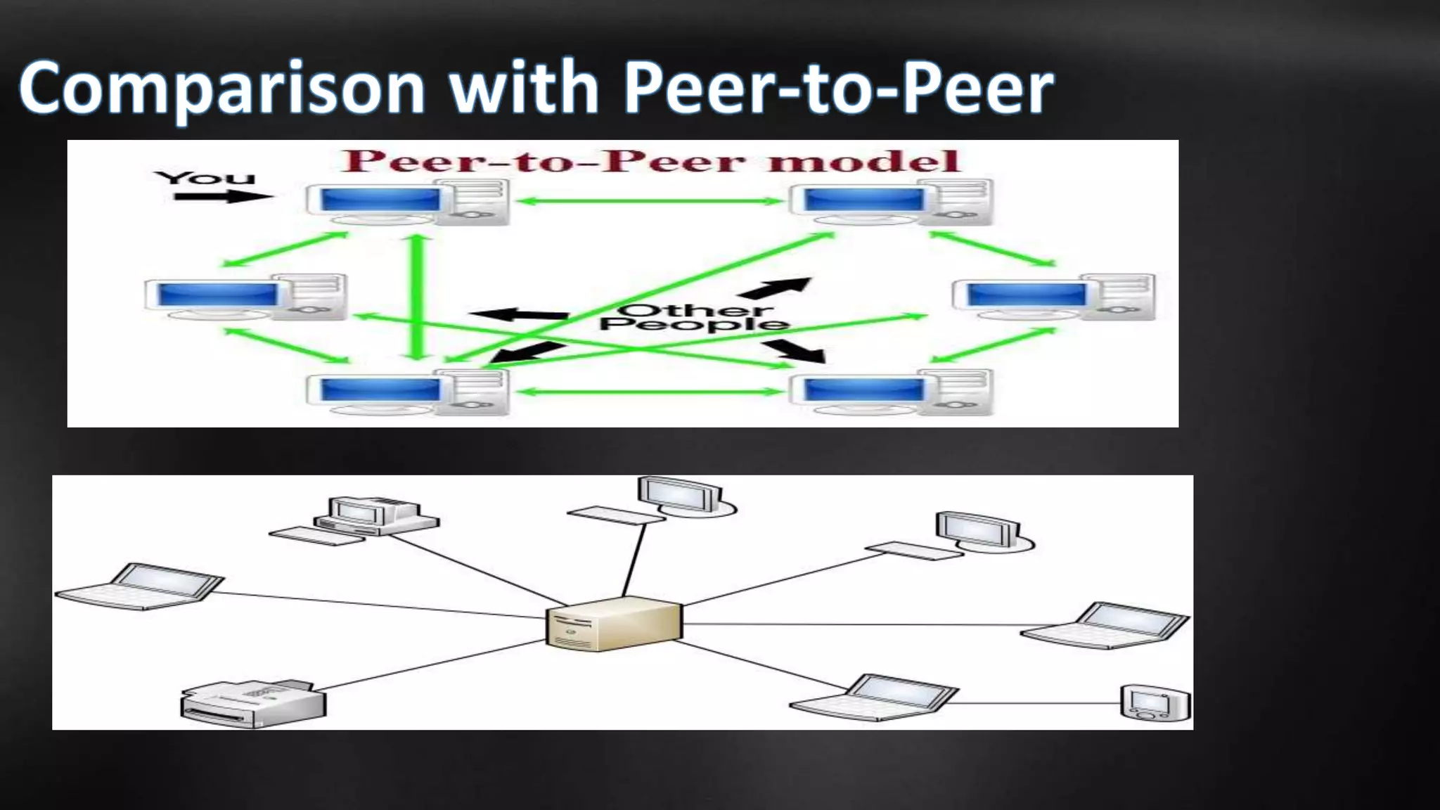 Client server systems | PPT