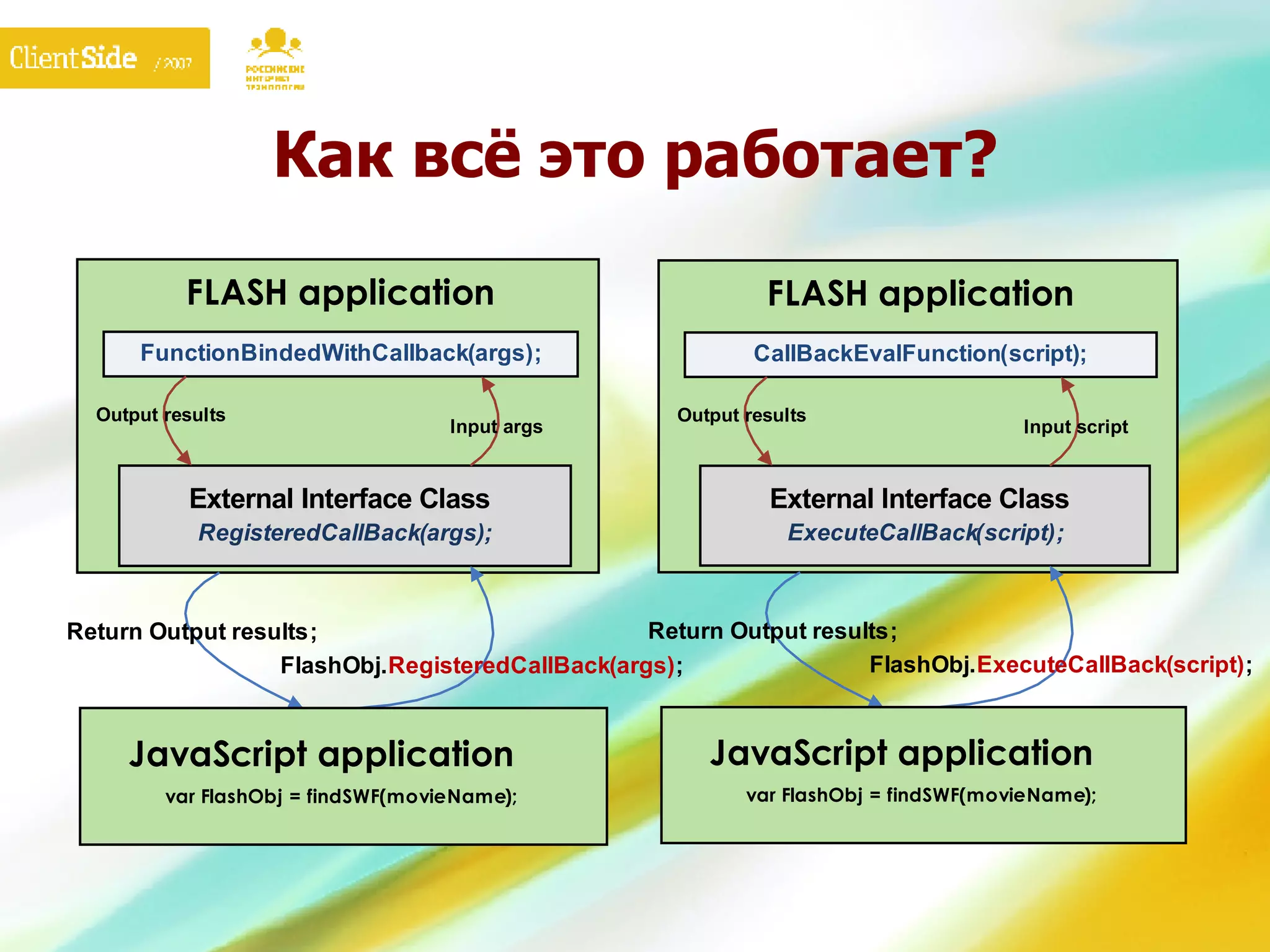 Как всё это работает? 