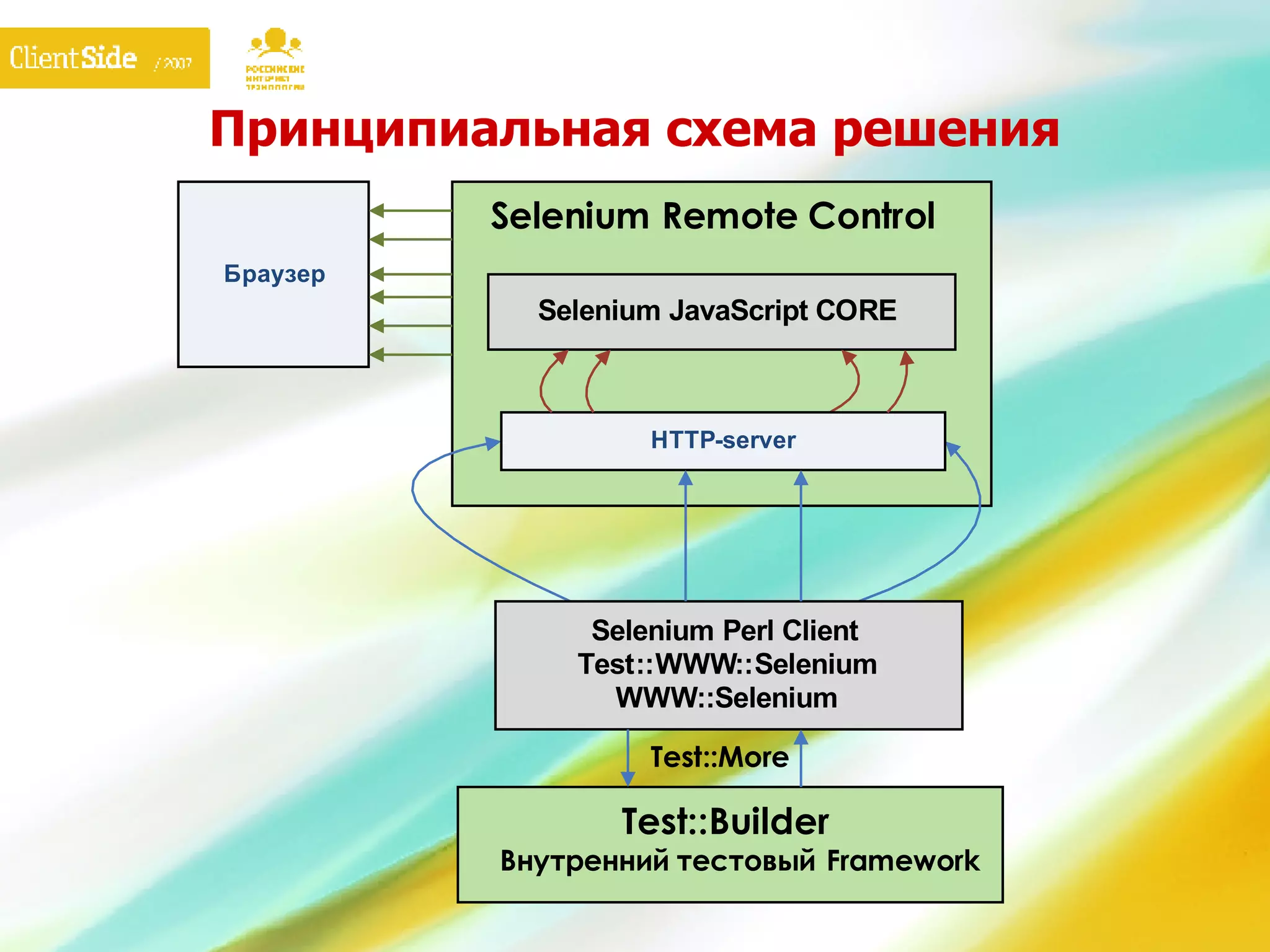 Принципиальная схема решения 