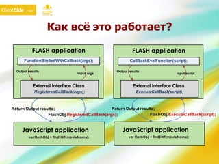 Как всё это работает? 